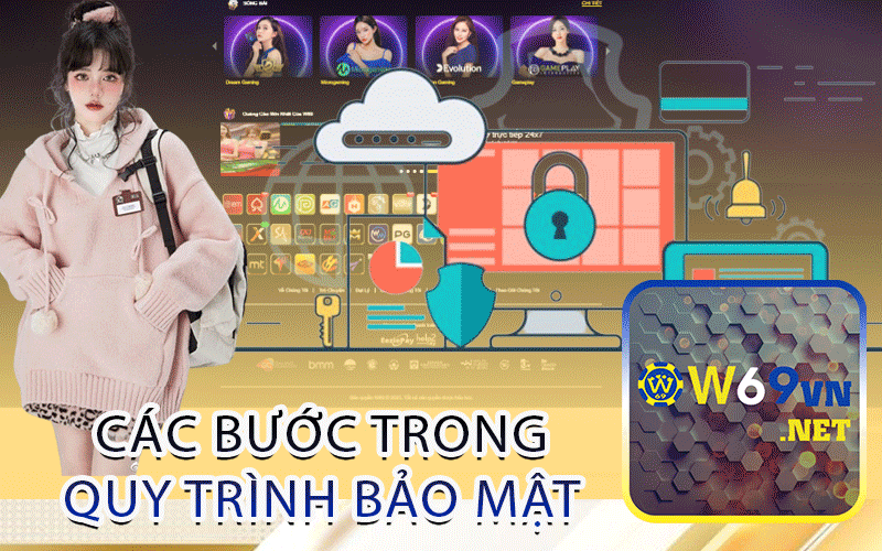 Các Bước Trong Quy Trình Bảo Mật